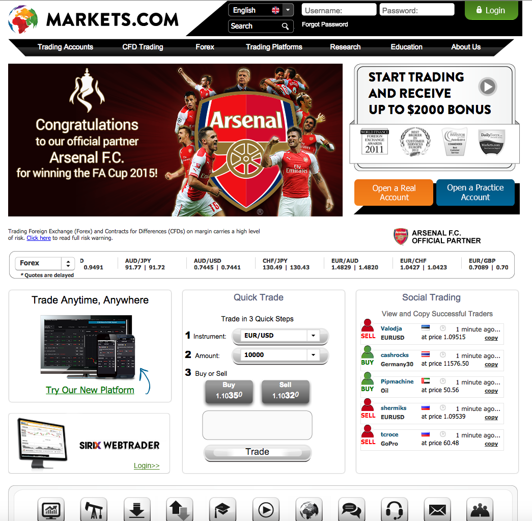 Reliable forex brokers review